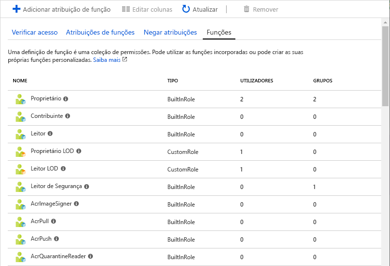 Captura de ecrã a mostrar uma lista de Funções e os utilizadores e grupos atribuídos a cada função.