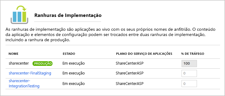 Screenshot of the list of deployment slots for a web app.