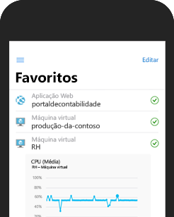 Captura de ecrã da aplicação móvel do Azure em execução num telemóvel, mostrando o registo de atividades de uma máquina virtual.