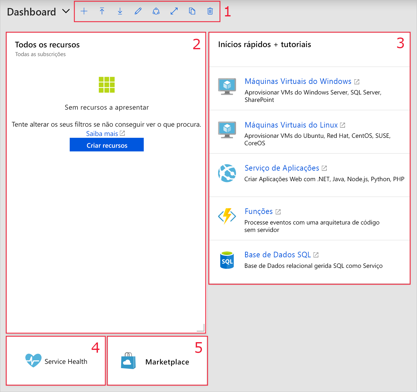 Captura de ecrã a mostrar o dashboard predefinido no portal do Azure.