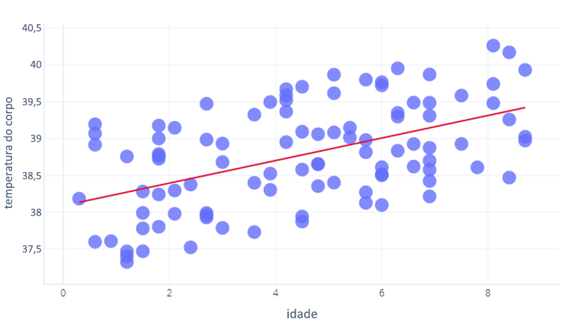 Diagrama mostrando um gráfico de bondade de ajuste com muitos pontos de plotagem.