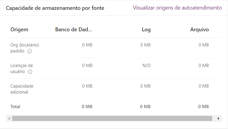 Captura de tela da capacidade de armazenamento com o Dataverse.