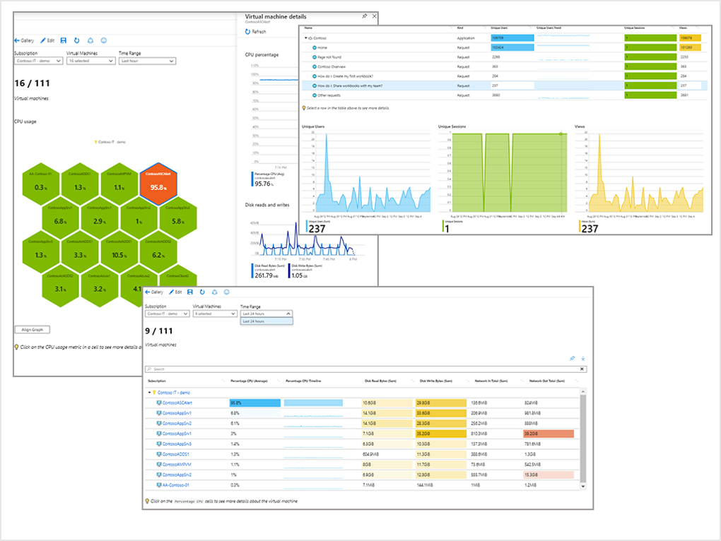 Captura de tela mostrando uma Pasta de Trabalho do Azure com visualizações diferentes, como favo de mel e gráficos de barras.