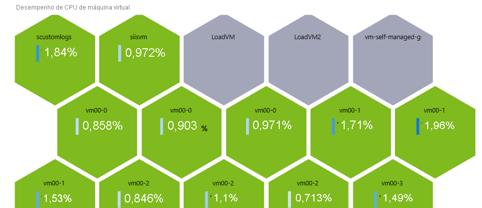 Screenshot that shows a hive cluster graph in a workbook.