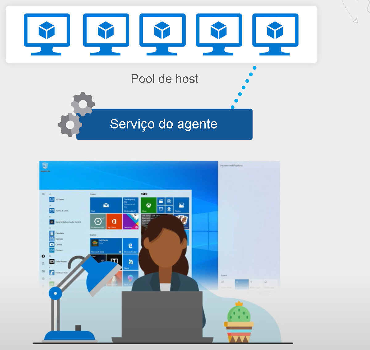 Diagrama de pools de hosts.