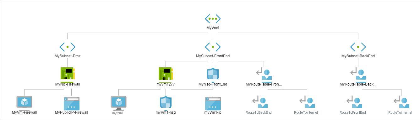 Screenshot of the Network Watcher Topology page in the Azure portal.