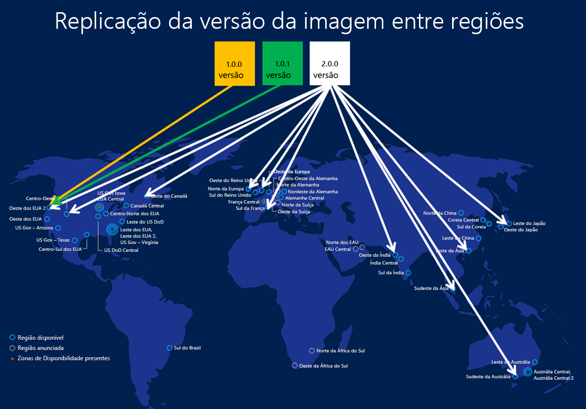 Diagrama mostrando como você pode replicar imagens.