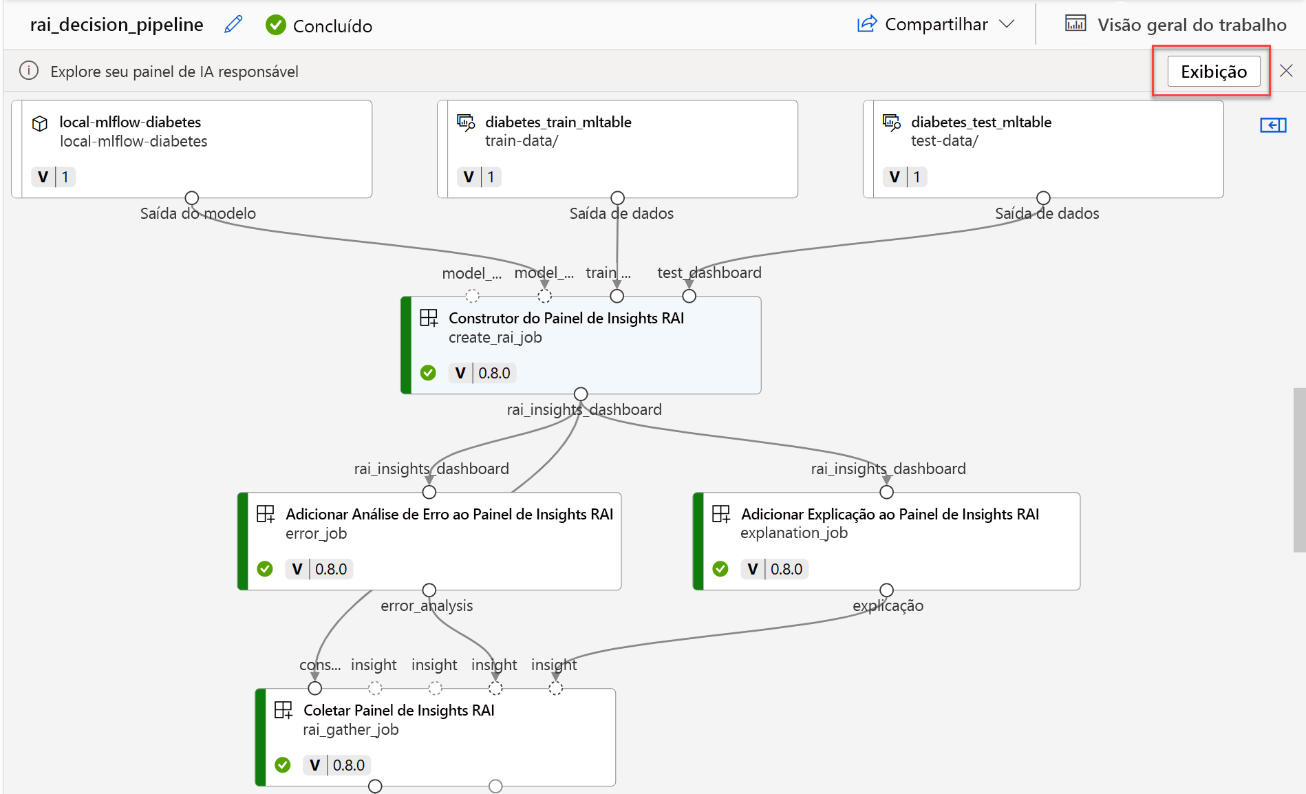 Screenshot of completed pipeline to create Responsible AI dashboard.