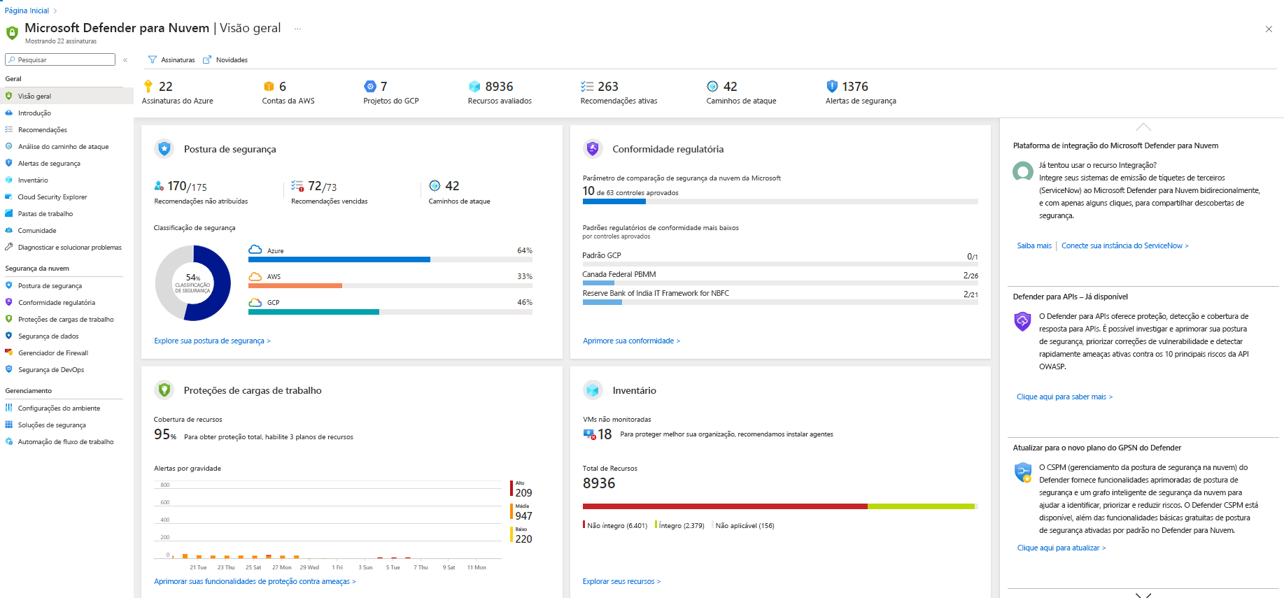 Captura de tela do painel de visão geral do Defender for Cloud.