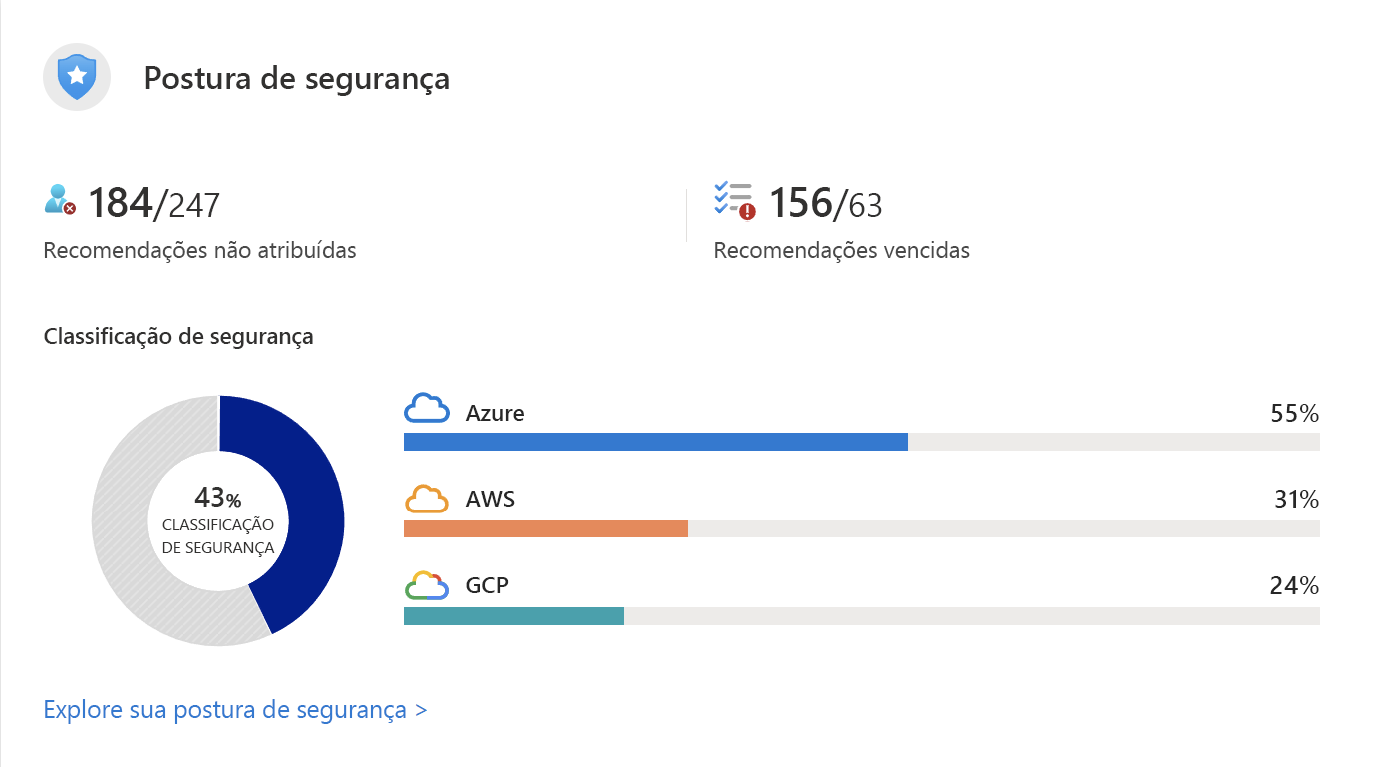 Captura de tela do painel do portal que mostra uma pontuação geral segura e valores subjacentes.