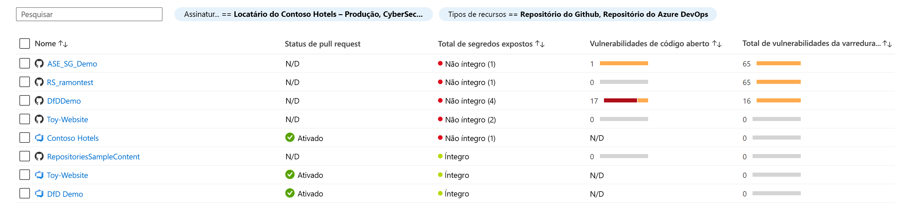 Captura de tela mostrando como analisar os recursos de DevOps integrados e as informações de segurança relacionadas.