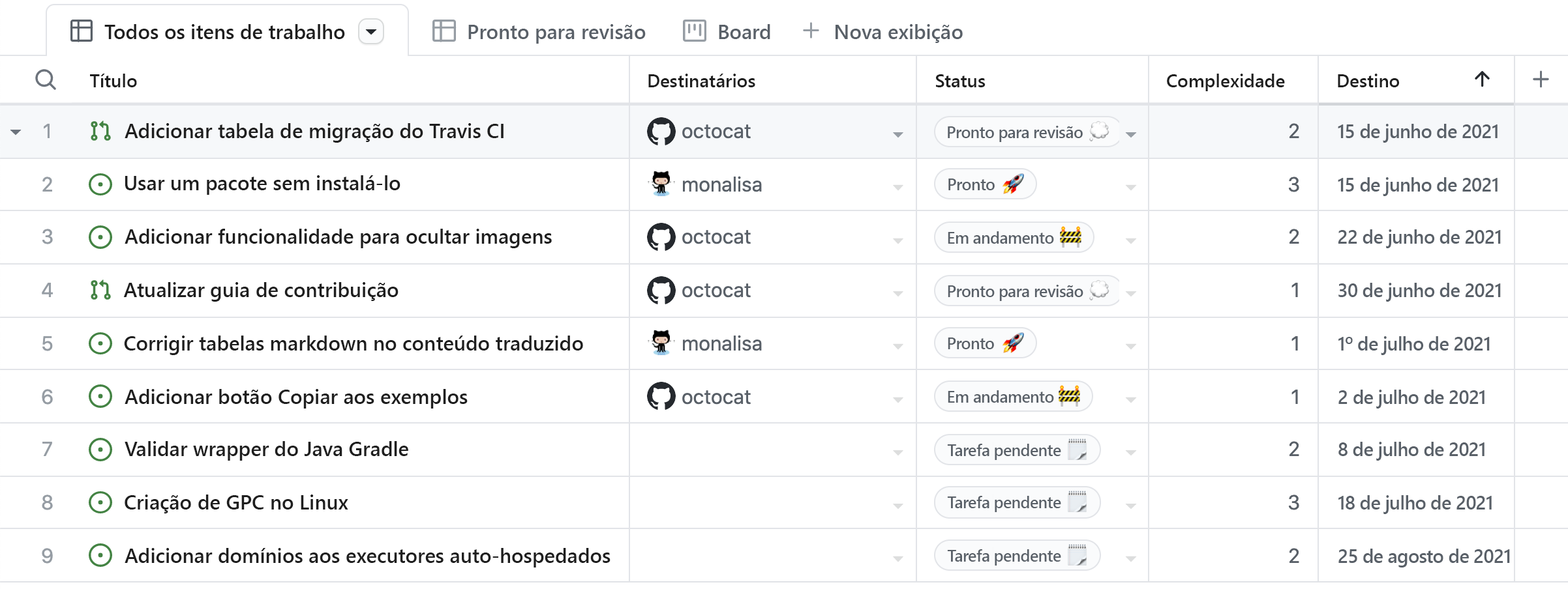 Captura de tela do recurso de projeto GitHub.