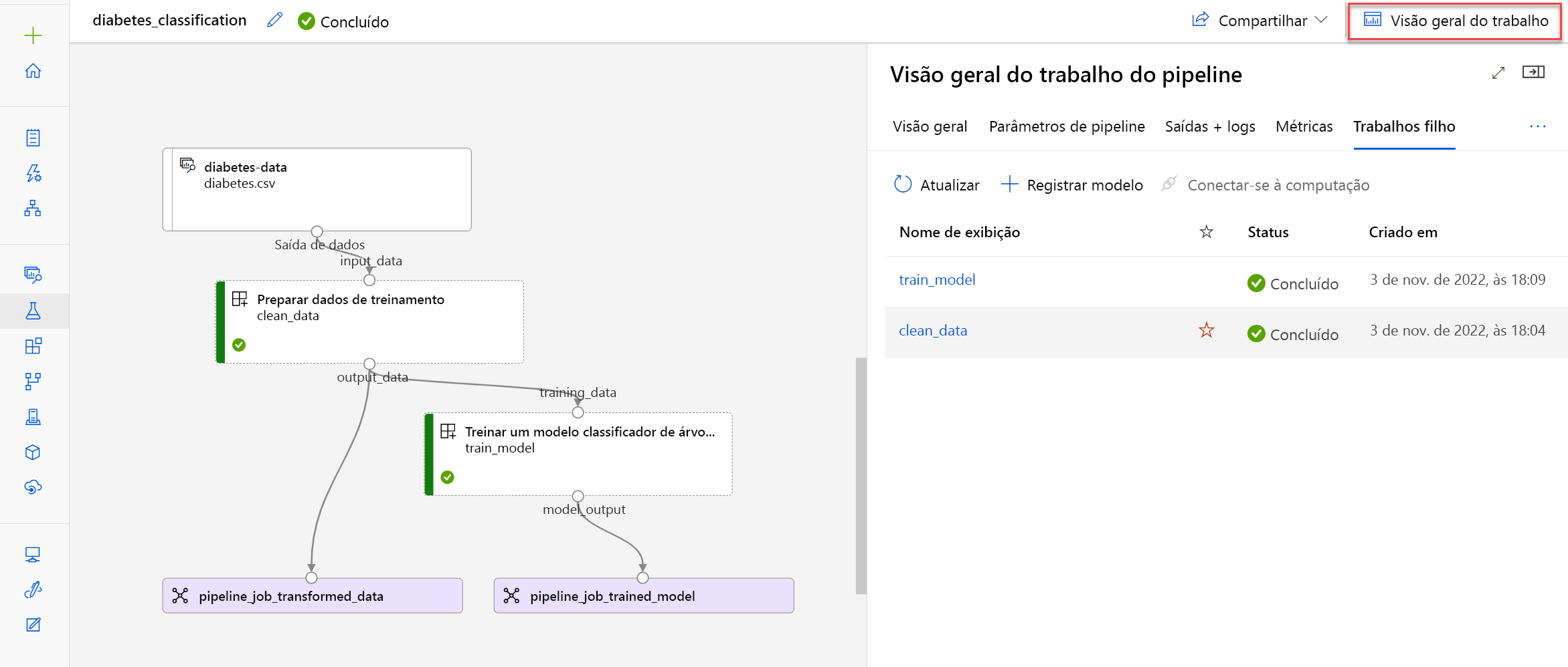 Captura de ecrã da representação gráfica do seu pipeline no estúdio do Azure Machine Learning.