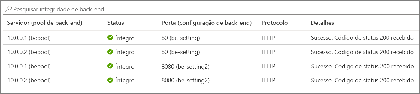 Captura de tela mostrando um exemplo das configurações de integridade do back-end.