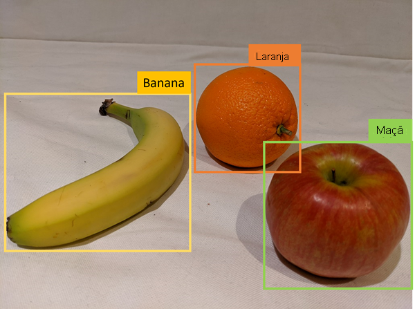 Diagrama de múltiplos frutos detetados em uma imagem.