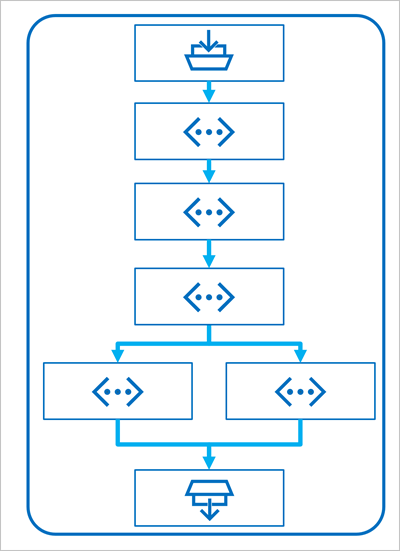 Diagrama de um fluxo de prompt.