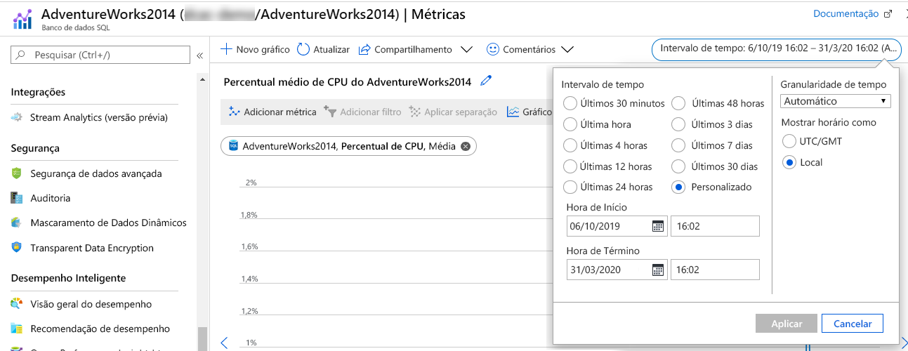Uma captura de tela do painel de métricas onde você pode filtrar por intervalo de tempo diferente