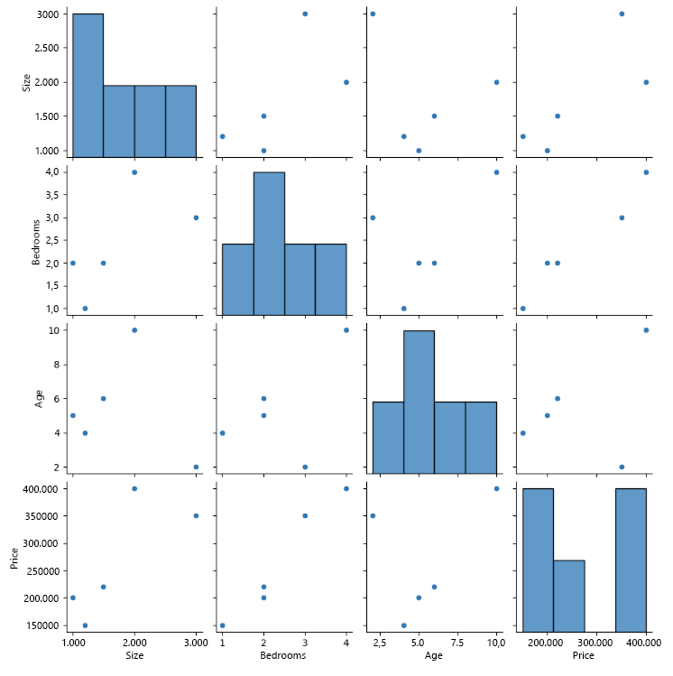 Screenshot of a pair plot in a notebook.