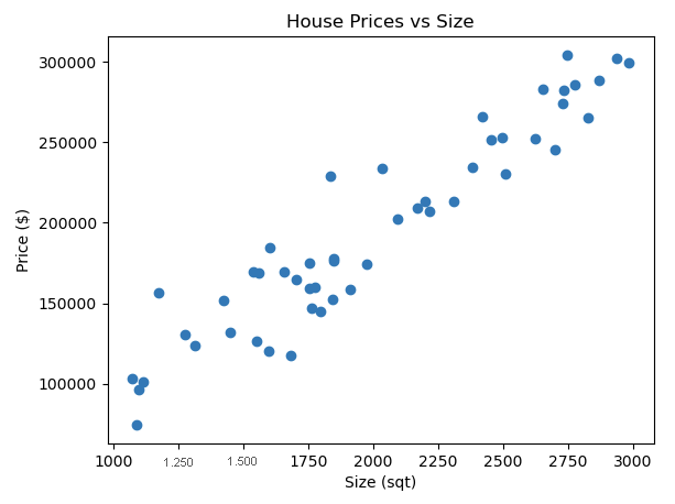 Screenshot of a scatter plot in a notebook.