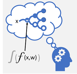 Diagrama de uma rede neural artificial.