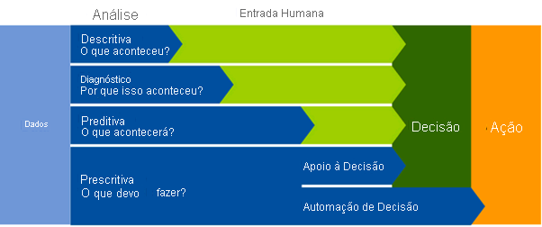 Um diagrama mostrando o tipo de análise.