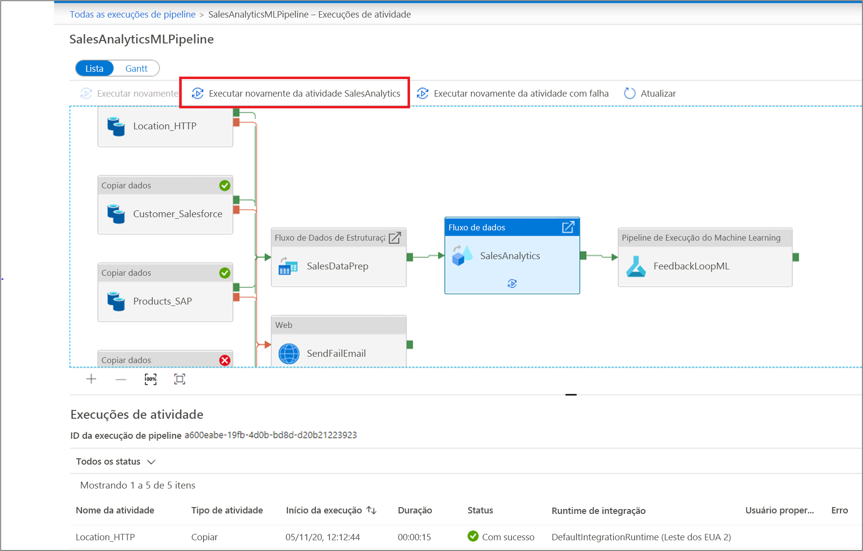 Executar novamente uma execução de atividade