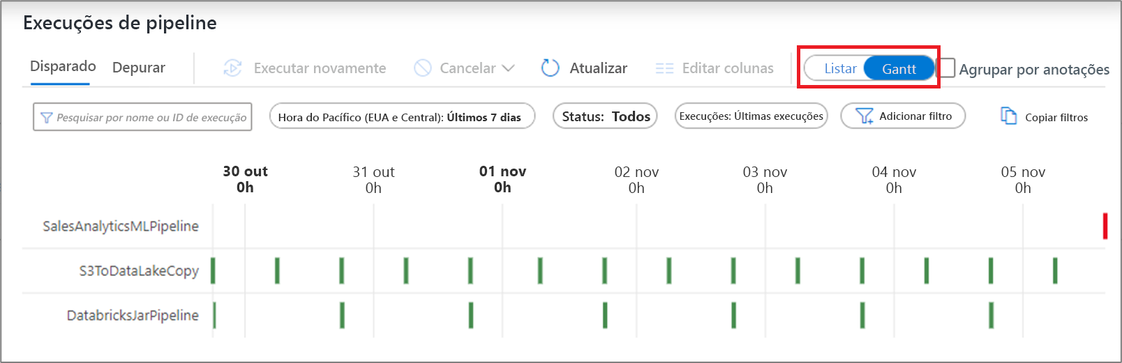 Example of a Gantt chart