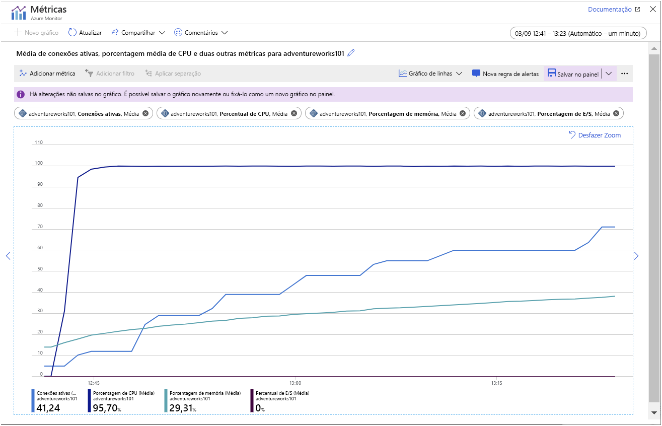 Image showing the metrics gathered while the sample app is running