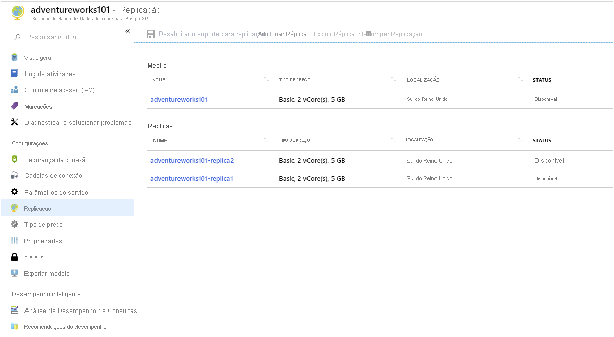 Image showing the Replication page for Azure Database for PostgreSQL. Two replicas have been added.