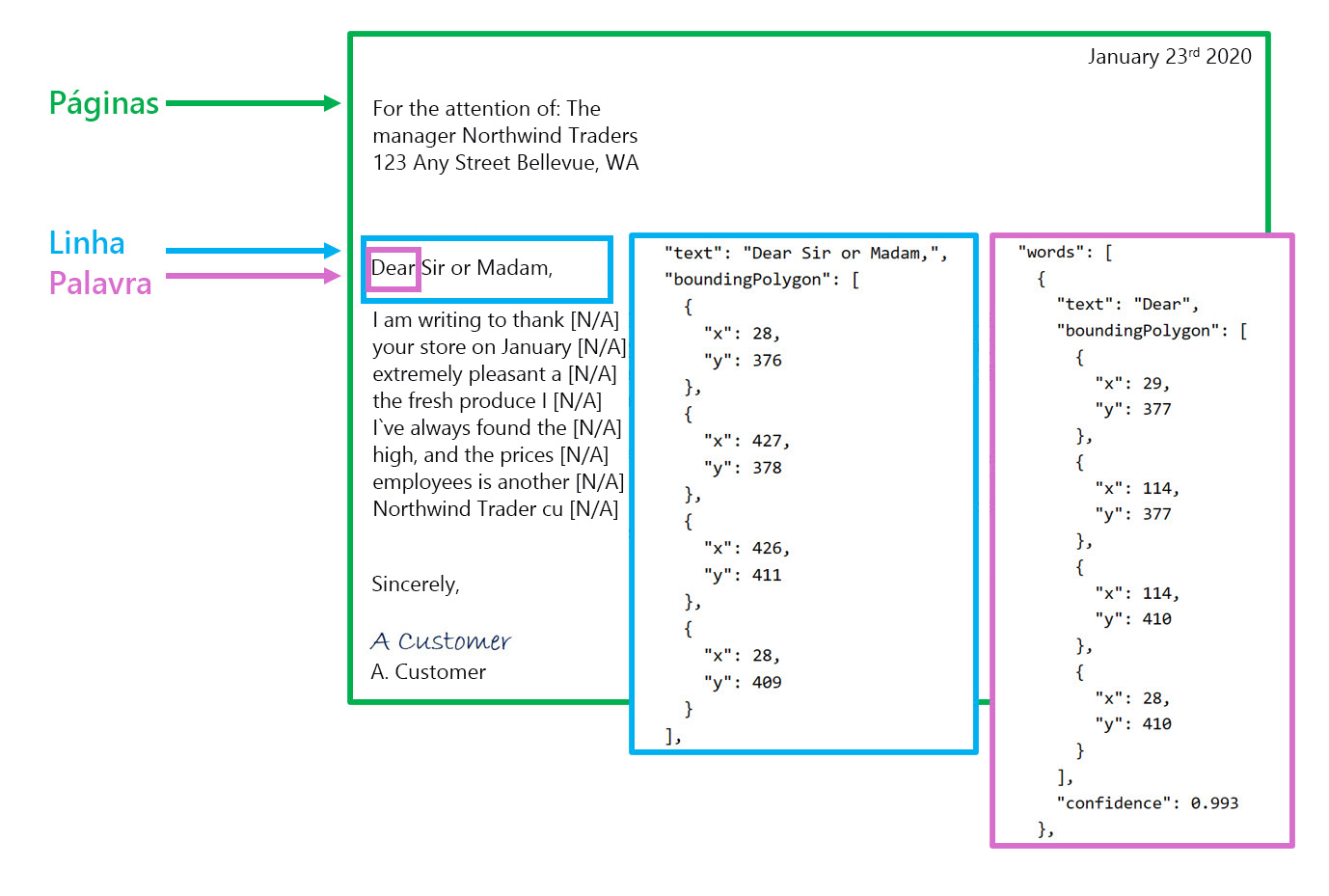 A screenshot showing bounding boxes around the page, line, and word of a letter.