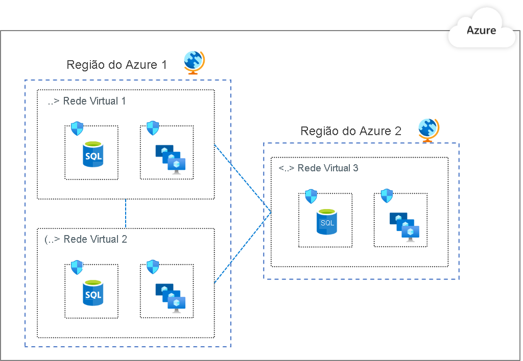 Diagram showing a segmentation pattern with multiple virtual networks.