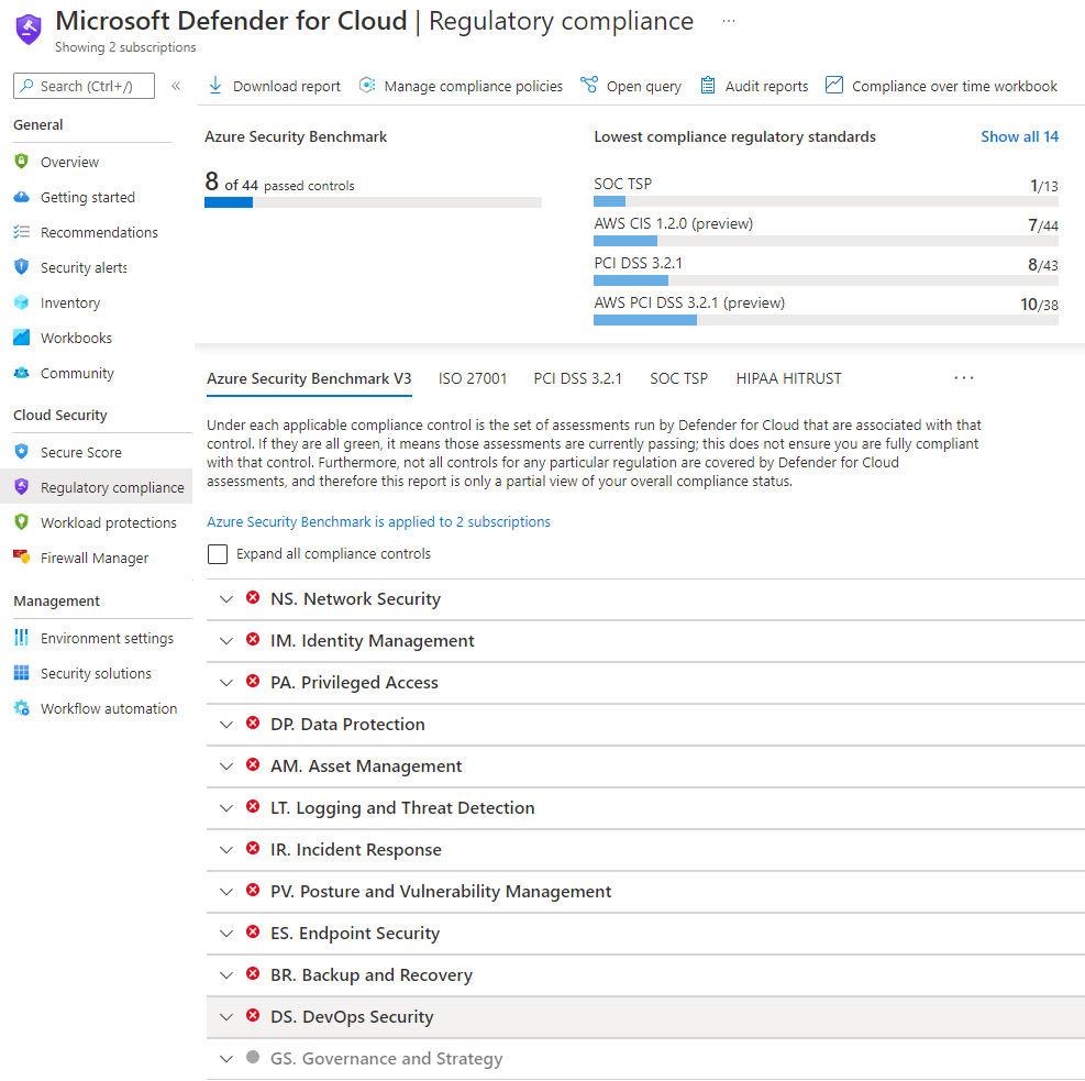 Screenshot of the Regulatory compliance dashboard.