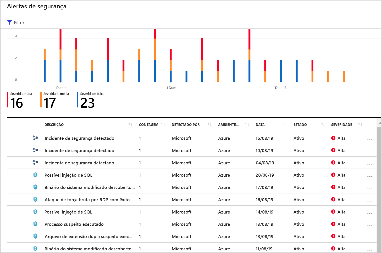 Screenshot of Defender for Cloud Incidents in the Alerts page.