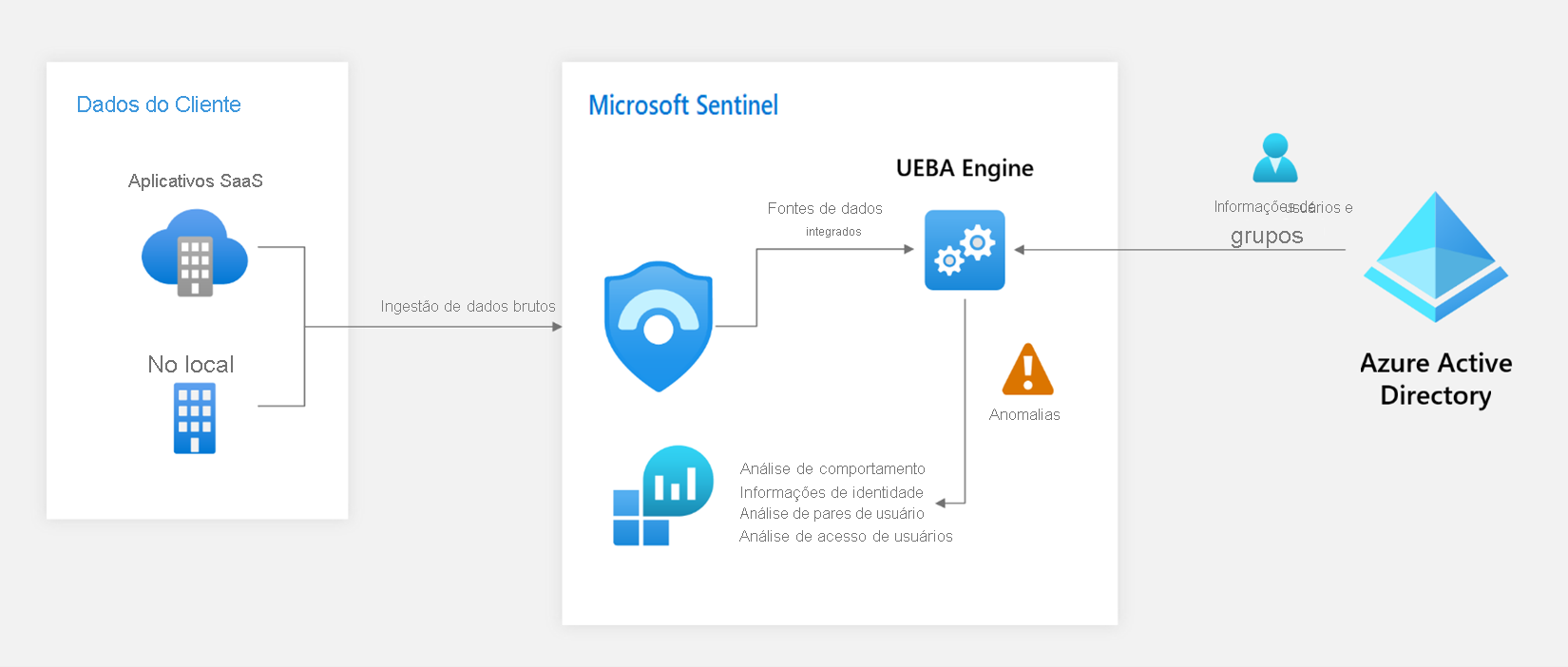 Diagram of the E U B A architecture overview.