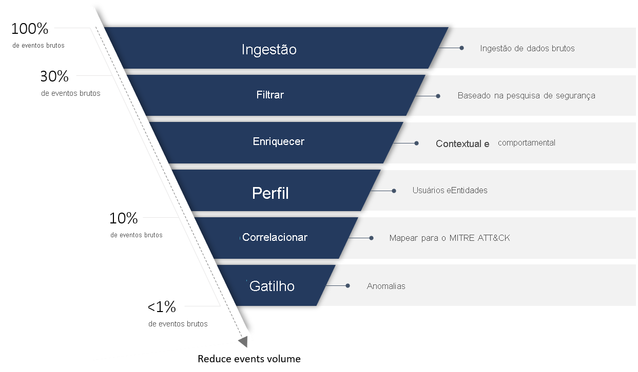 Image of Security Driven Analytics enrichment.