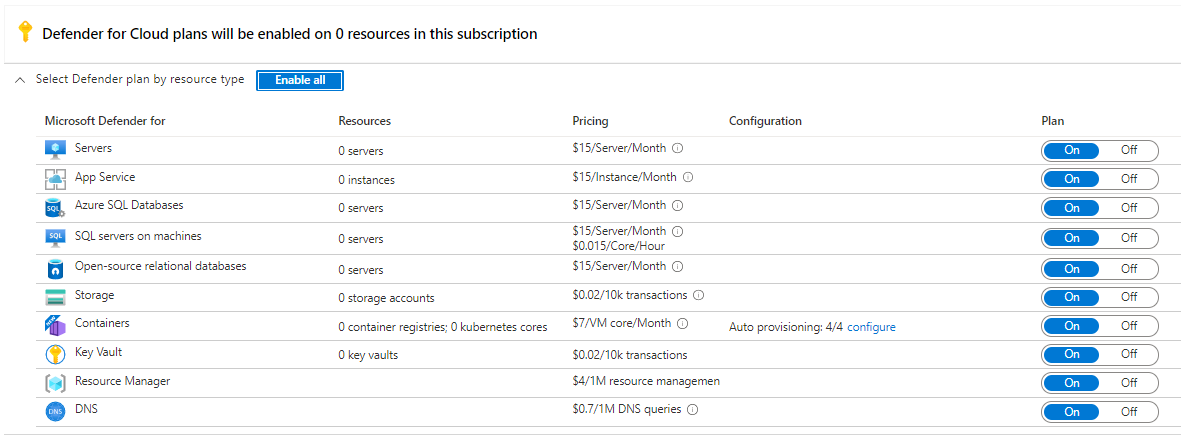 Screenshot of Defender for Cloud workload protections.