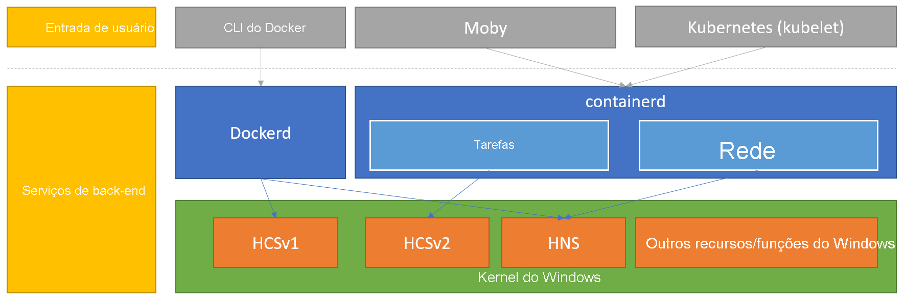 Captura de ecrã da descrição da interface do utilizador gerada automaticamente.