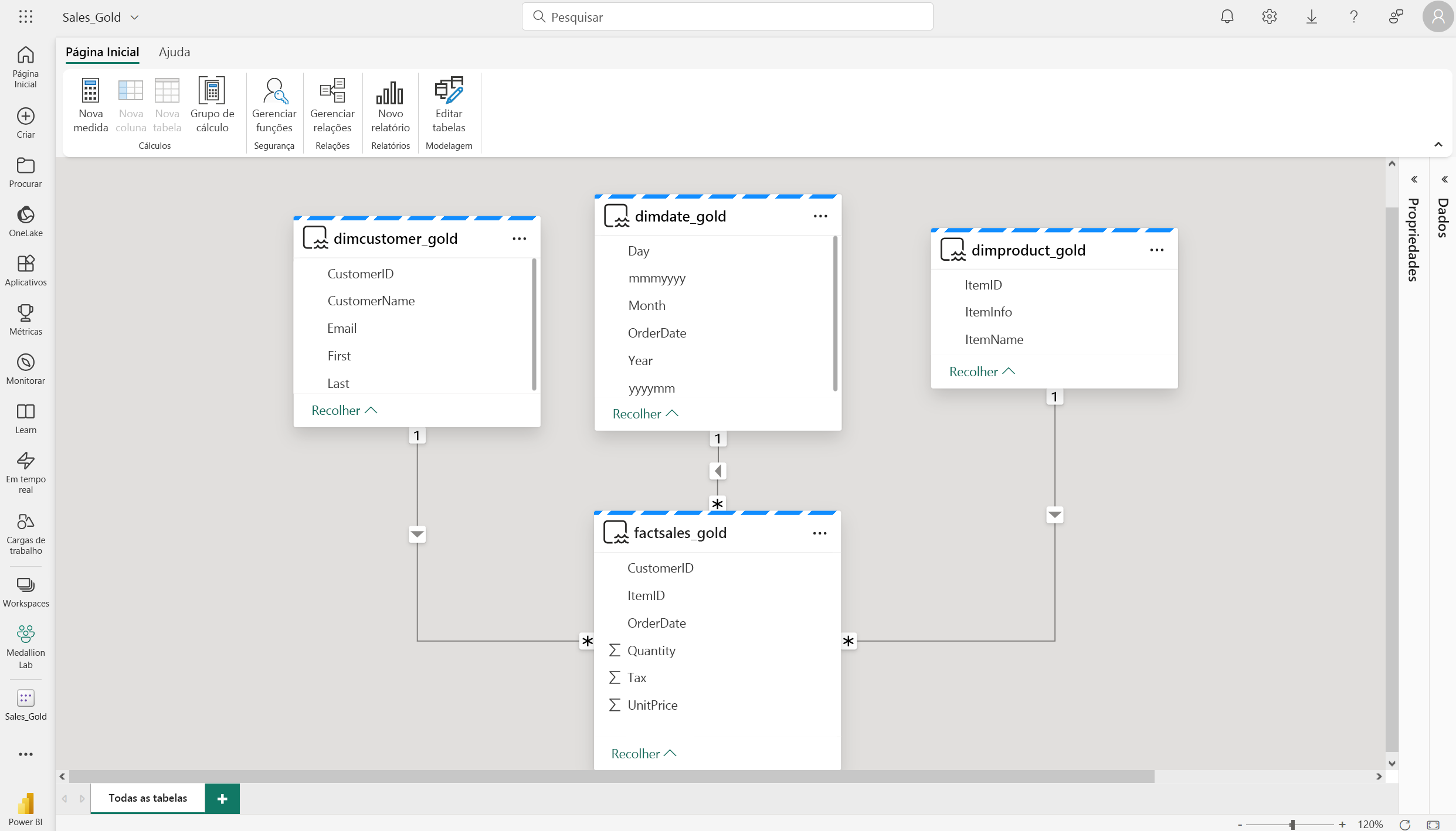 Captura de ecrã do modelo semântico do Power BI com relações entre tabelas.