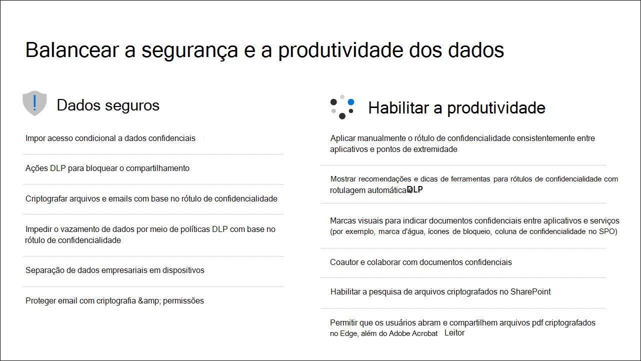 Diagram that shows balancing data security and productivity.