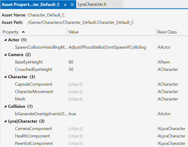 Captura de tela do visualizador de ativos do Character_Default_C Blueprint. Ele mostra propriedades como Ator, Câmera, Personagem, Colisão e assim por diante.