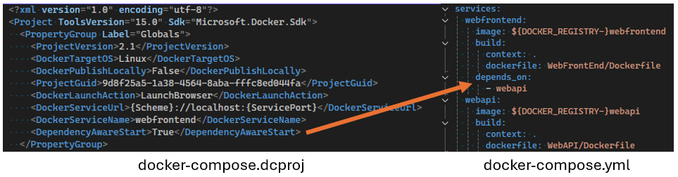 Docker depende