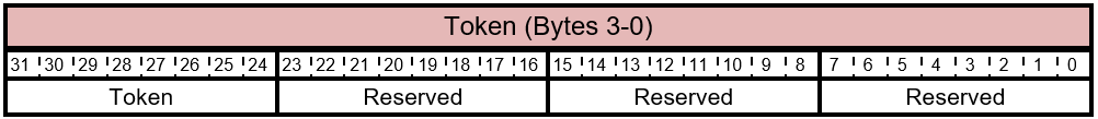 FIRMWARE_UPDATE_OFFER - Layout do token de resposta do pacote de informações.