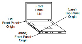 Definições de painel – dispositivos dobráveis.