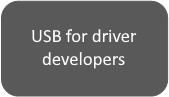 USB para ícone de desenvolvedores de driver