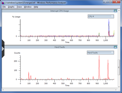 Captura de tela da Performance Analyzer do Windows.