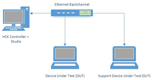 configuração de rádio combinada