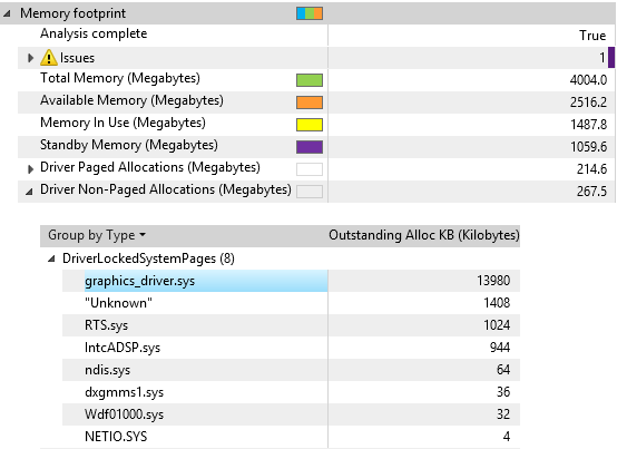 Relatório de exemplo do Console de Avaliação do Windows mostrando o uso de alocação não paginada do driver.