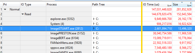 Captura de tela dos resultados dos dados de exemplo na tabela com as colunas Pri, Tipo de E/S, Processo, Árvore de Caminho, Tempo e Tamanho de E/S