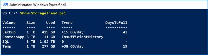 Captura de tela que mostra que o volume de Backup está adicionando cerca de 15 GB por dia.