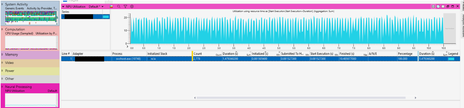 Captura de tela que fornece uma impressão geral da ferramenta Analisador de Desempenho do Windows